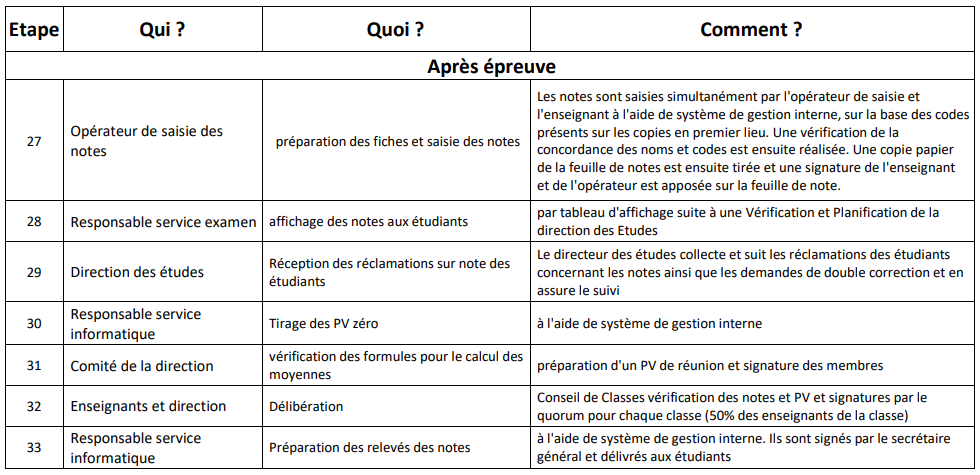 charte