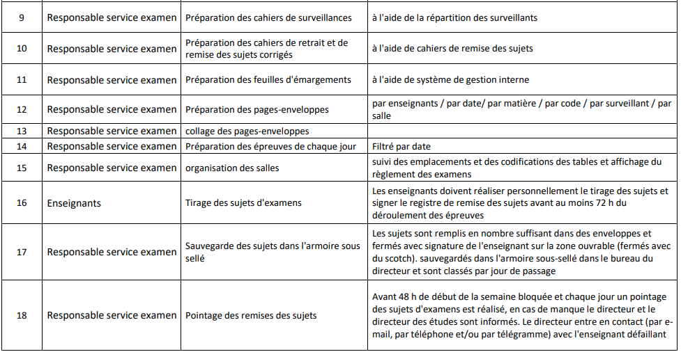 charte