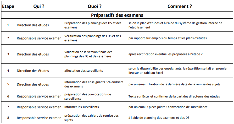 charte exman