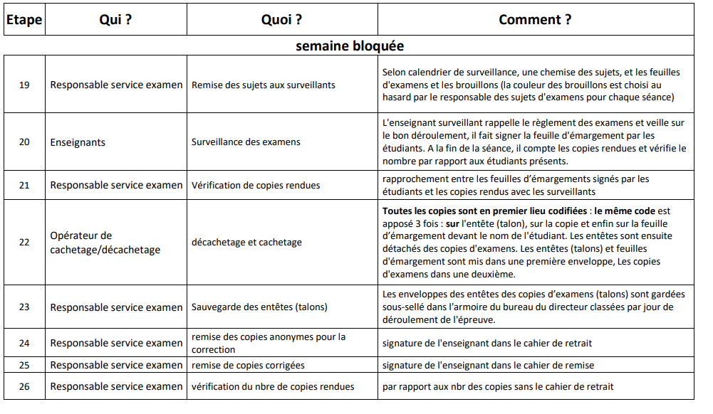 charte